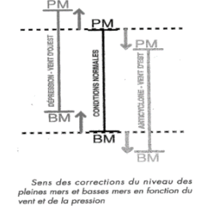 Couverture du document « L’évolution des estrans trégorois » — archives ARSSAT