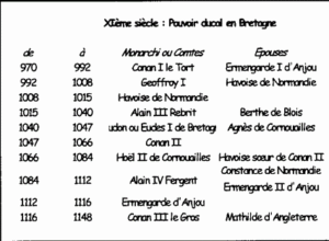 Couverture du document « Contribution de l’ARSSAT à la recherche des sites archéologiques fortifiés » — archives ARSSAT